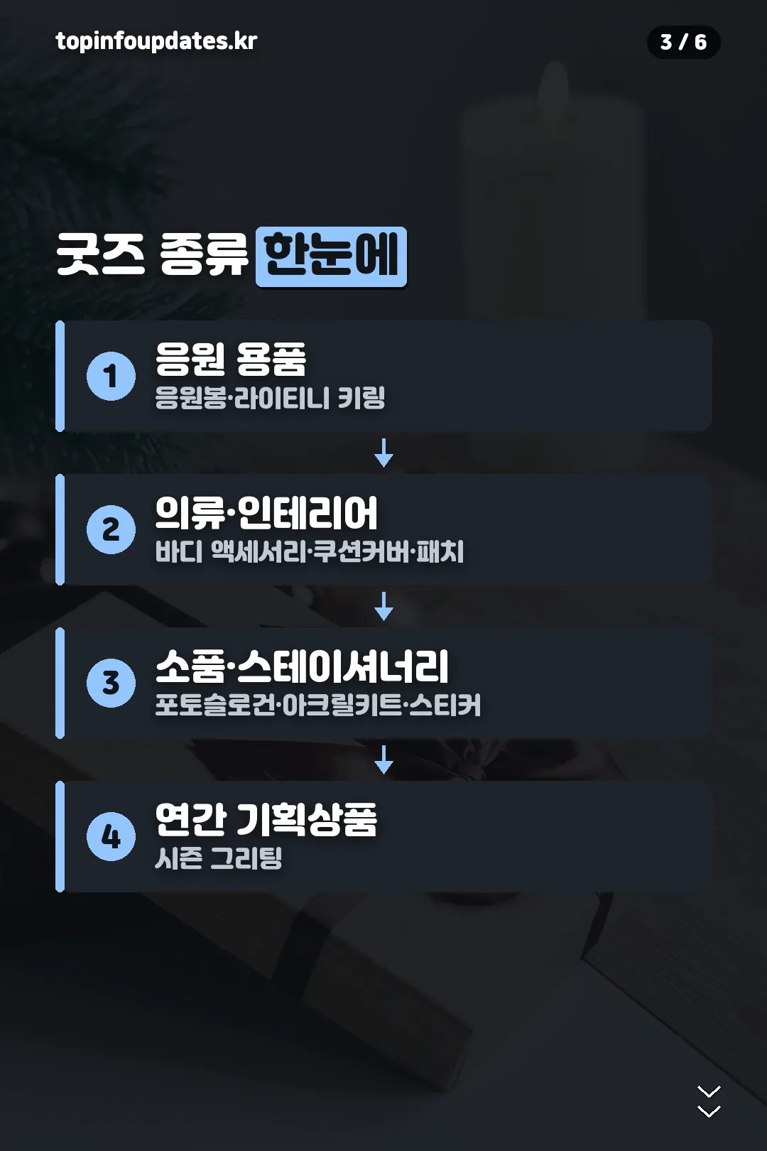 굿즈 종류 한눈에