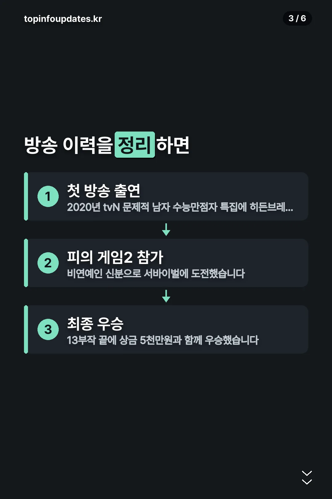 방송 이력 타임라인