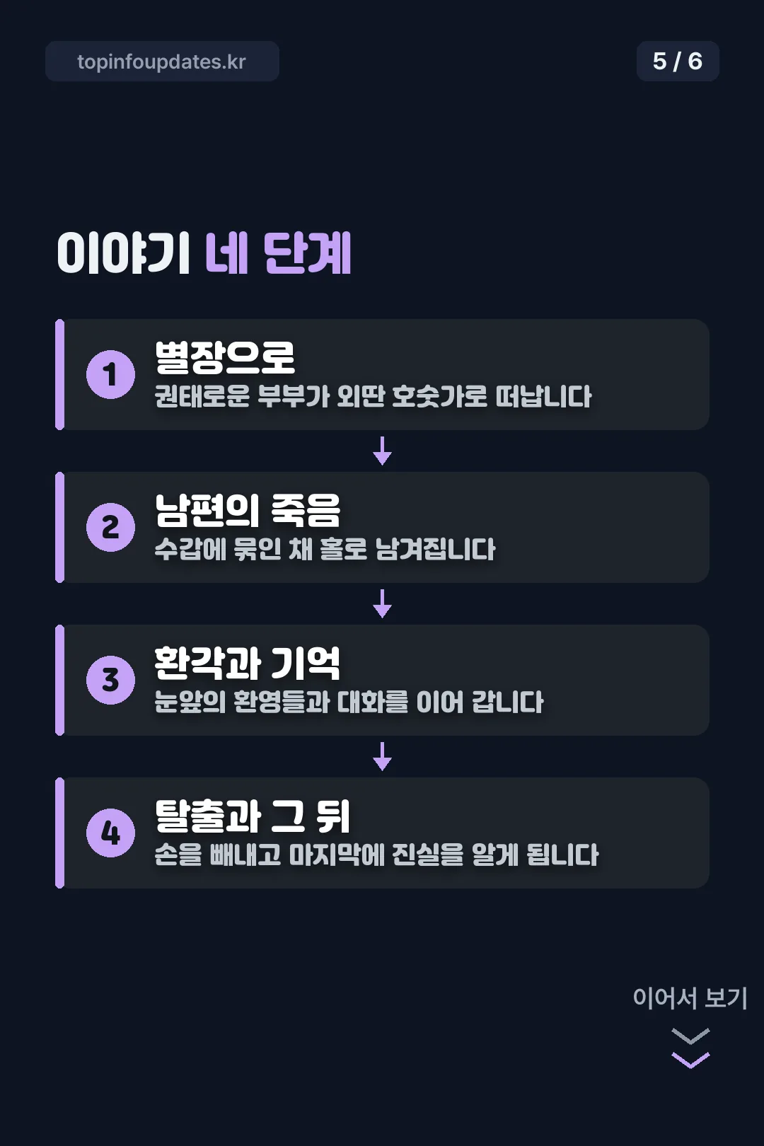 이야기 네 단계
