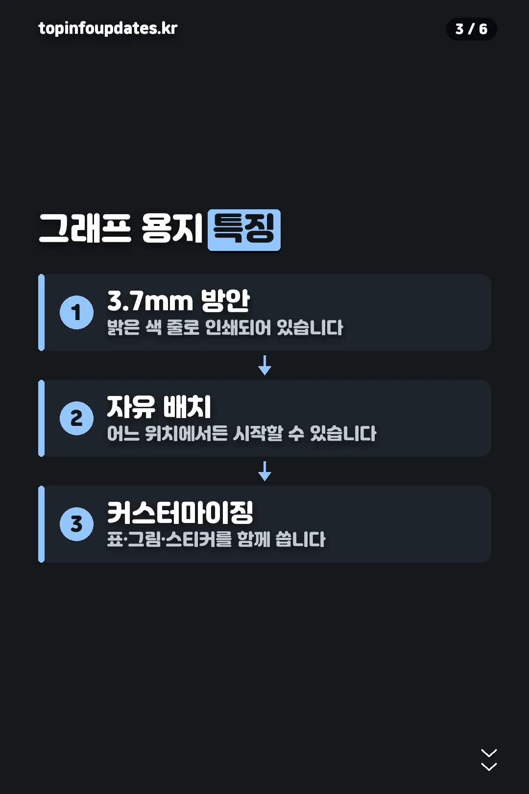 그래프 용지 구조