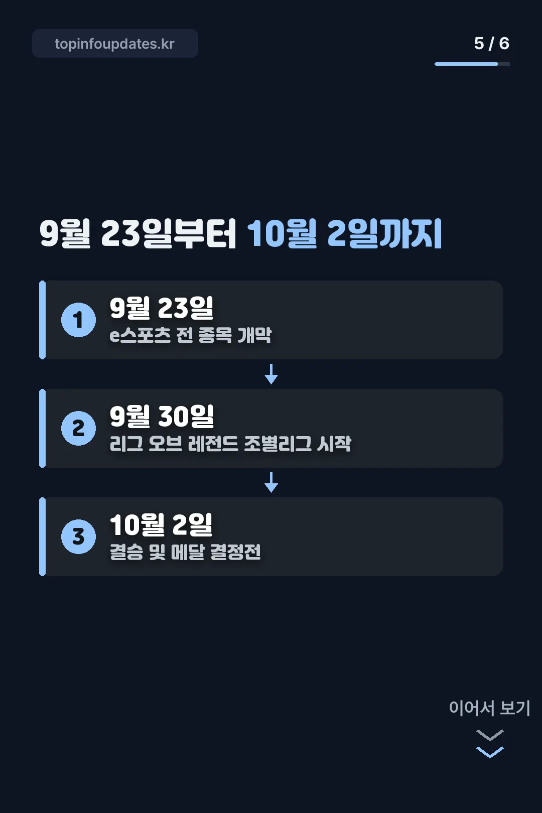 타임라인 정리