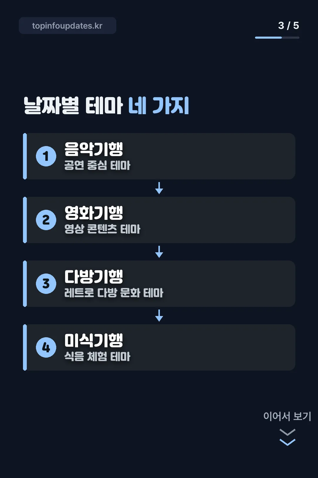 날짜별 테마 네 가지